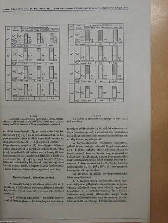 A szabad ionok, ionpárok, hidroxokomplexek mennyisége különböző pH-jú és nedvességtartalmú talajok folyadékfázisában (dedikált példány)