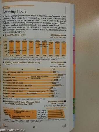 Asahi Shimbun Japan Almanac 1996