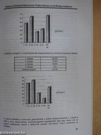 Vermes évkönyv 2002/2003.