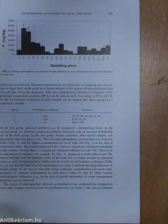 Environmental Evaluation of a Local Lake Chain Affected by Wastewater by Means of Spectrochemical Analytical Methods (dedikált példány)