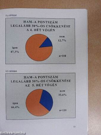 A generalizált szorongás és kezelése Atarax-szal