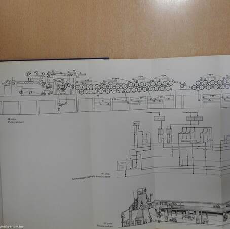 Papíripari kereskedelmi-műszaki ismeretek (dedikált példány)