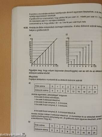 Matematika gyakorló I.