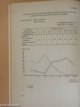 Magatartásformálás nagycsoportos óvodások közösségében