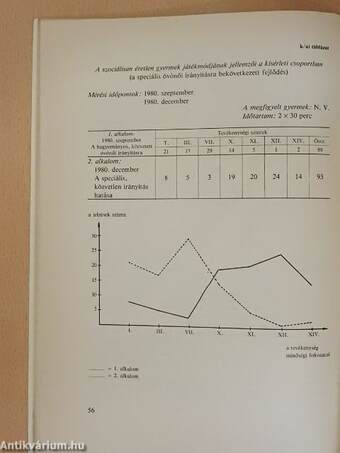 Magatartásformálás nagycsoportos óvodások közösségében