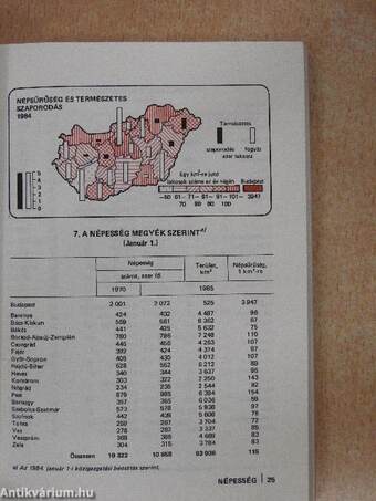 Magyar statisztikai zsebkönyv 1984.