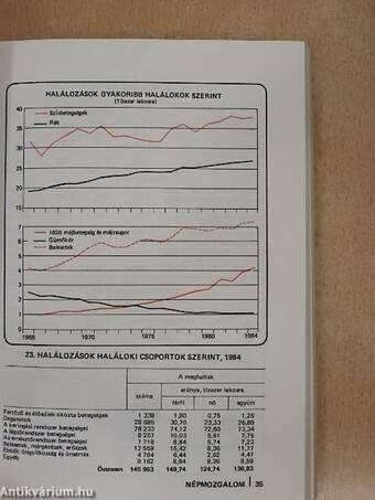 Magyar statisztikai zsebkönyv 1984.