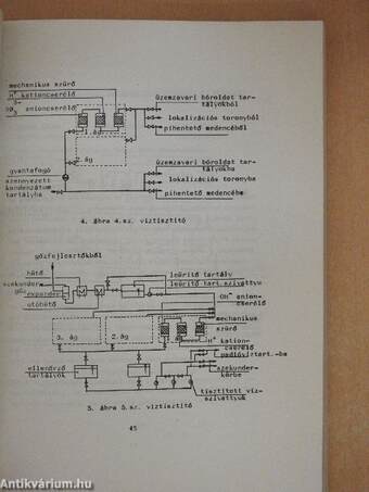 Alaperőművek vízüzemének technológiája és irányítása vízkémiai szempontból/Csúcserőművek vízkémiai és korróziós kérdései