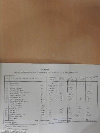 Alaperőművek vízüzemének technológiája és irányítása vízkémiai szempontból/Csúcserőművek vízkémiai és korróziós kérdései