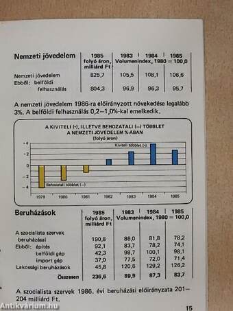 Magyarország 1986.