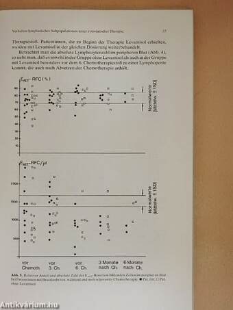 Adjuvante zytostatische Chemotherapie