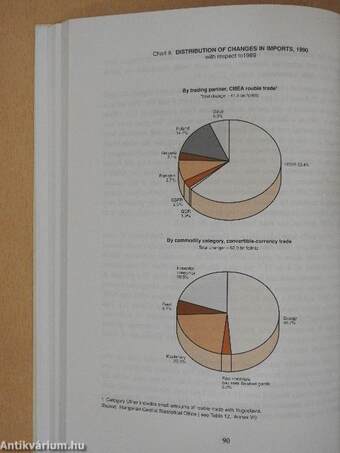 OECD Economic Surveys - Hungary 1991