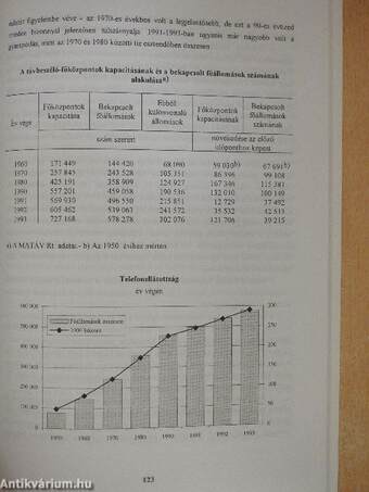 A főváros 120 éve