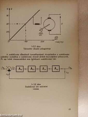 A szabályozástechnika elméleti alapjai I.