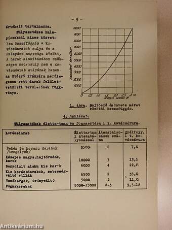 Melegtechnológia III.