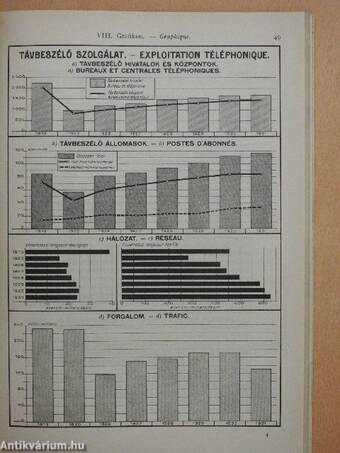 A Magyar Posta jelentése az 1931 évi működéséről