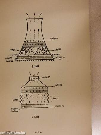 Hőerőművek hűtővízellátásának egyes kérdései I.