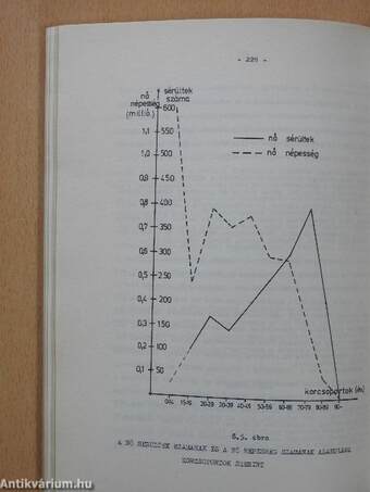 A nemfertőző betegségek epidemiológiája IV.