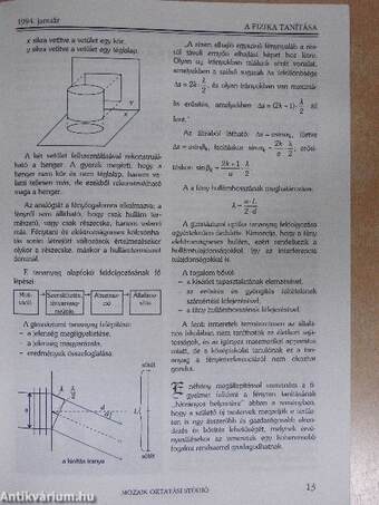 A fizika tanítása 1994/1-5.