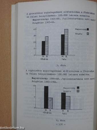 A nemfertőző betegségek epidemiológiája és gondozása II.