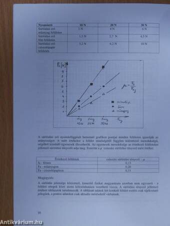 A 2007. évi emelt szintű fizika érettségi új kísérleti feladatai