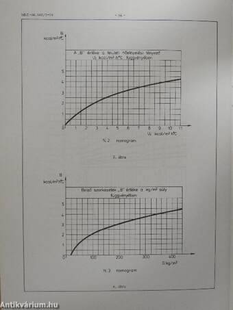 Épületek és épülethatároló szerkezetek hőtechnikai számításai