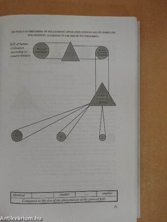 Basic approximations of the accounting theory and method