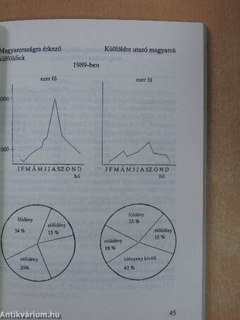 Idegenforgalmi ismeretek