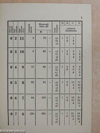 Totó-index a kollektív tippszelvényen játszók részére