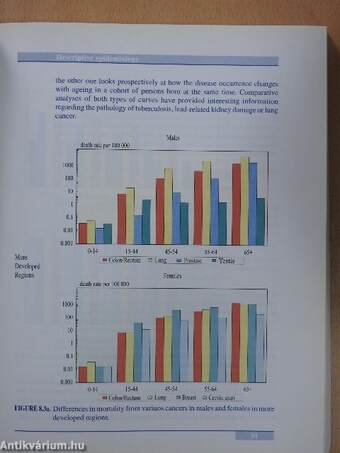 Epidemiologic Methods in Studying Chronic Diseases