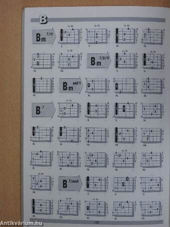 Griff-Tabelle für Gitarre