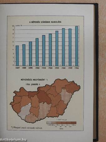 Magyar statisztikai zsebkönyv 1956.