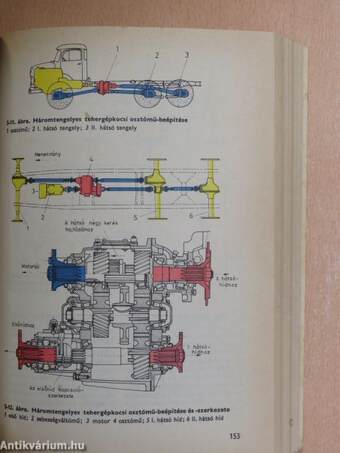 Tankönyv a C-D-E-F járműkategóriákhoz