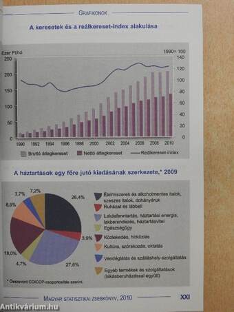 Magyar statisztikai zsebkönyv 2010