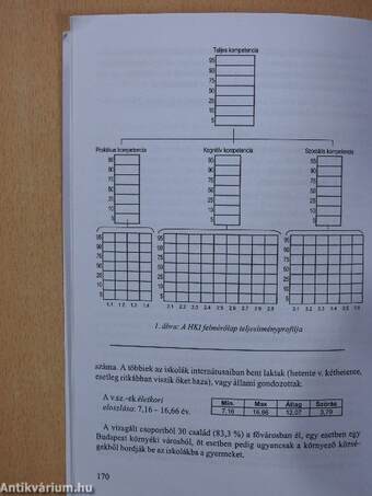 Gyógypedagógiai szemle 2001. július-szeptember