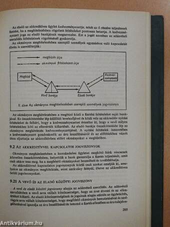 A külkereskedelem technikája és szervezése