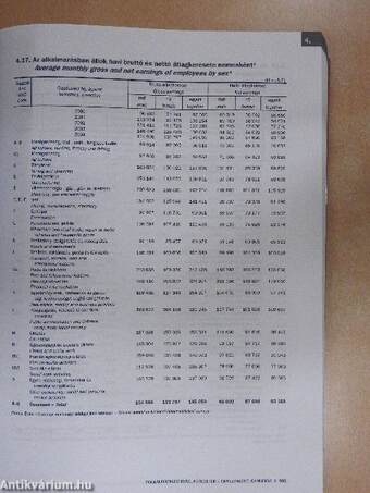 Magyar statisztikai évkönyv 2004.