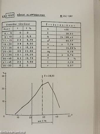 Standardizált tantárgytesztek