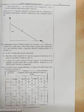 Mikroökonómiai gyakorlatok