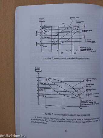 A vállalkozások innovációs módszertana 2004