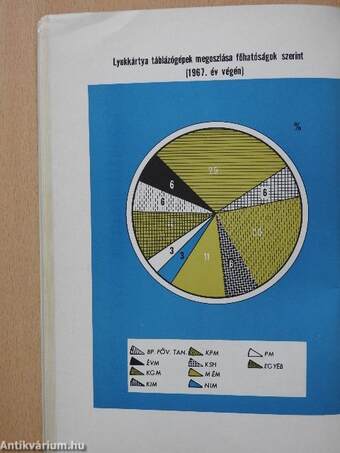 Ügyvitelgépesitési és számítástechnikai évkönyv 1968