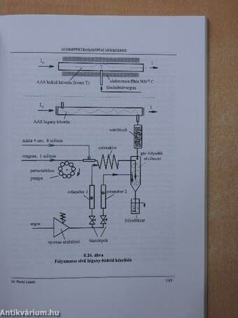 Környezeti analitika