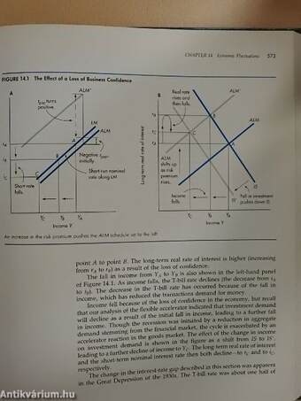 Macroeconomics, Financial Markets, and the International Sector