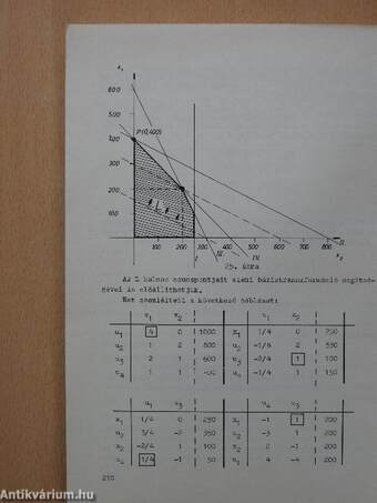 Gazdasági matematika II.