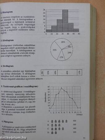 Négyjegyű függvénytáblázatok