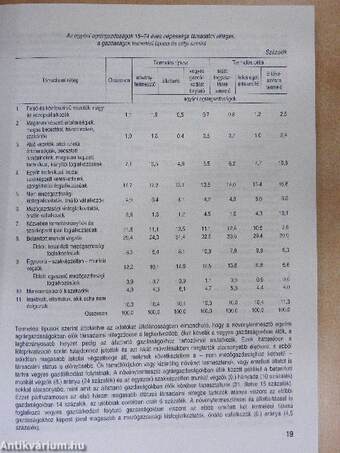 Az egyéni agrárgazdaságokban élők társadalmi rétegződése