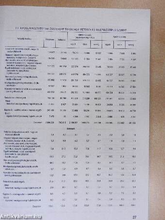 Az egyéni agrárgazdaságokban élők társadalmi rétegződése