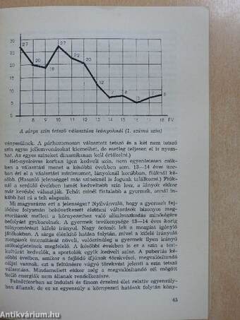 A színek világa és a személyiség (aláírt példány)