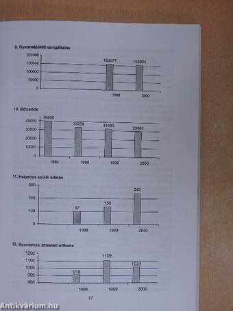 Kistelepülési hátrányok - alapellátási nehézségek