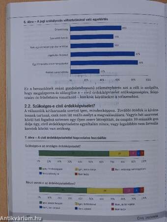 Civil dilemmák - Kihívások és alternatívák a civil szektorban